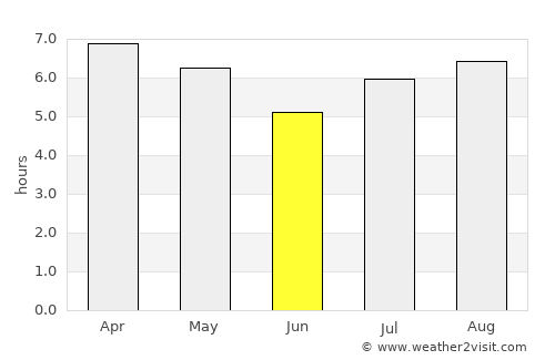 São Borja average rain in June