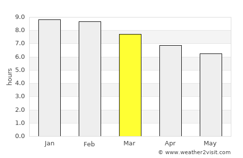 São Borja average rain in March