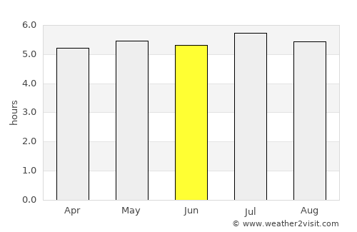 São Caetano do Sul average rain in June