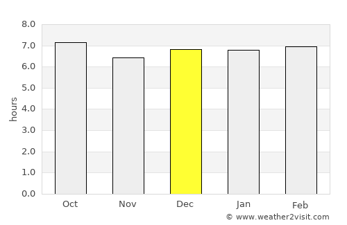 São Desidério average rain in December