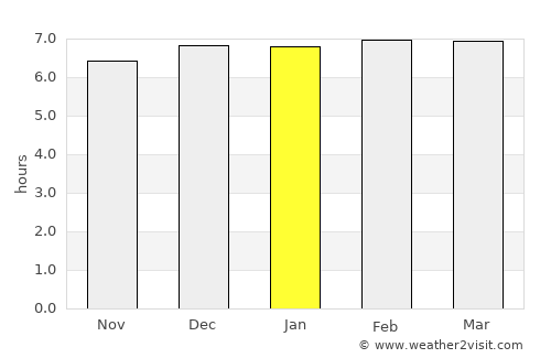 São Desidério average rain in January