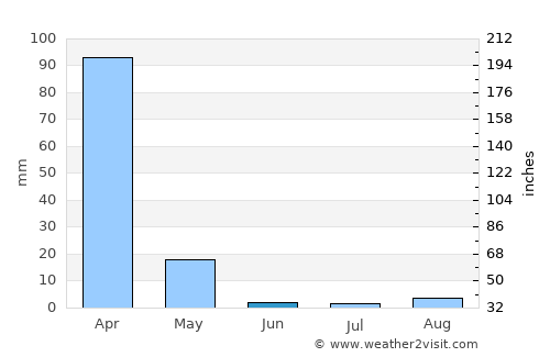 São Desidério average rain in June