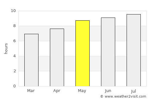 São Desidério average rain in May
