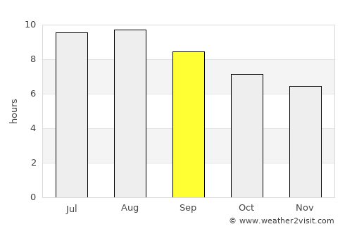 São Desidério average rain in September