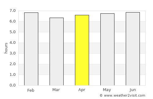 São Domingos do Prata average rain in April