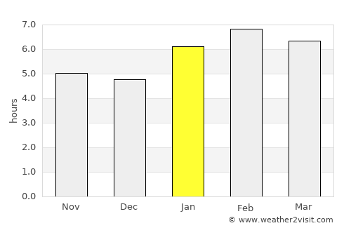São Domingos do Prata average rain in January