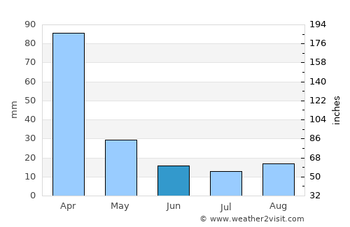 São Domingos do Prata average rain in June
