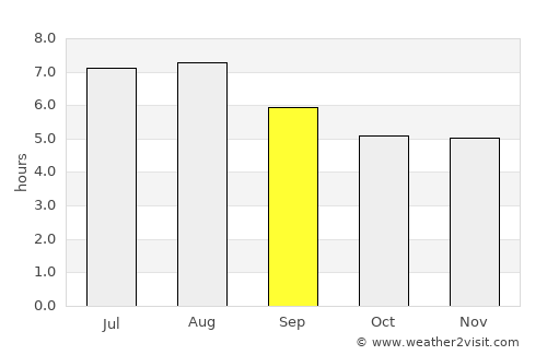 São Domingos do Prata average rain in September