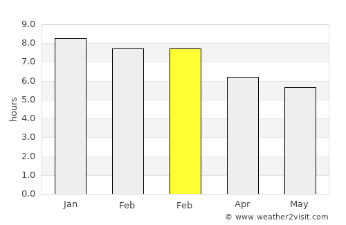 São Gabriel average rain in February