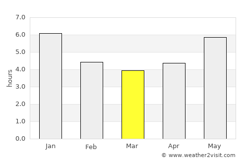 São João Batista average rain in March