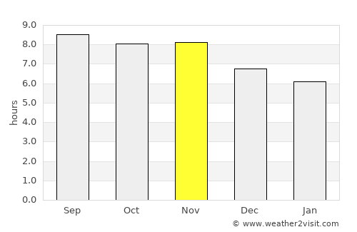 São João Batista average rain in November