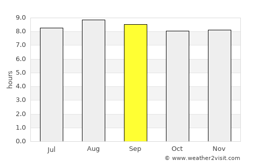 São João Batista average rain in September