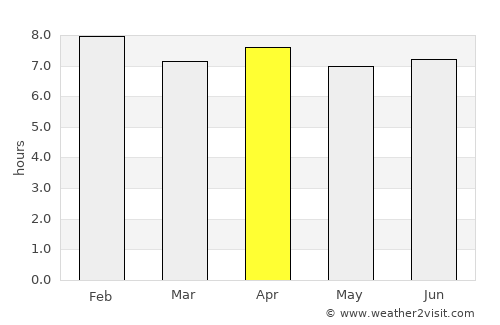 São João da Barra average rain in April