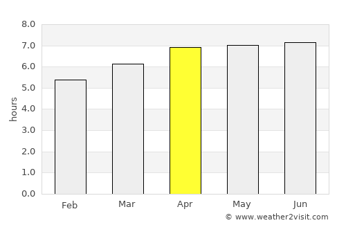 São João da Boa Vista average rain in April
