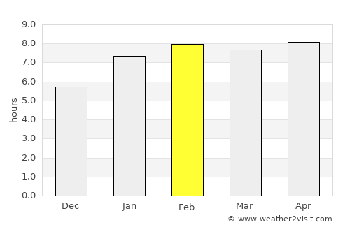 São João da Ponte average rain in February