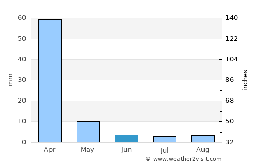 São João da Ponte average rain in June