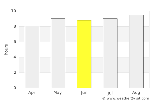 São João da Ponte average rain in June