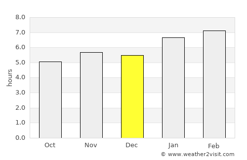 São João de Meriti average rain in December
