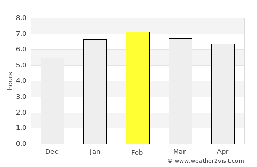 São João de Meriti average rain in February