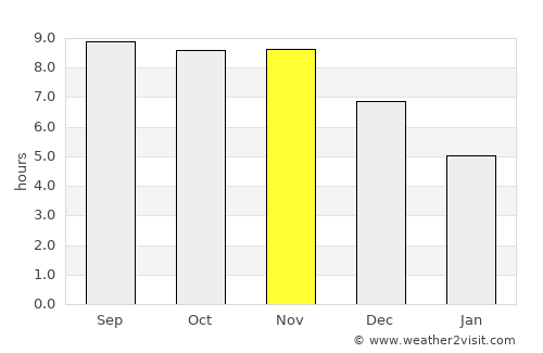 São João de Pirabas average rain in November
