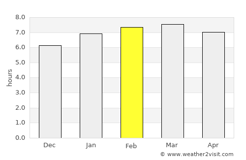 São João do Paraíso average rain in February