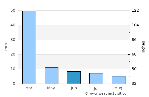 São João do Paraíso average rain in June
