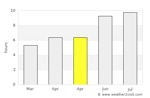 São João dos Patos average rain in April