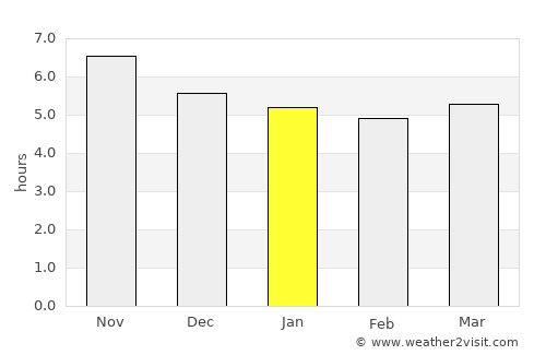 São João dos Patos average rain in January