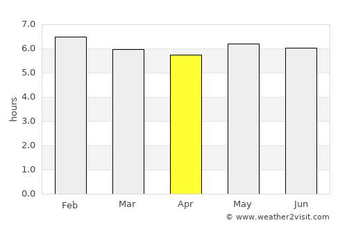 São João Nepomuceno average rain in April