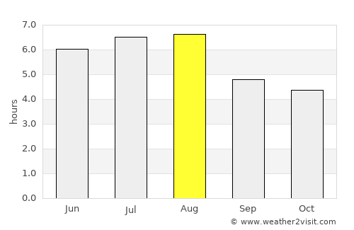 São João Nepomuceno average rain in August