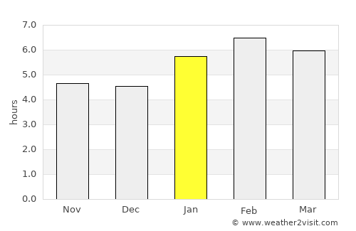 São João Nepomuceno average rain in January