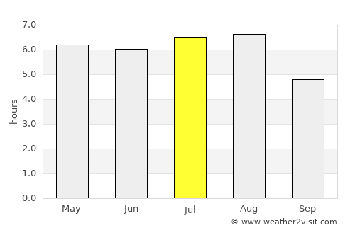 São João Nepomuceno average rain in July