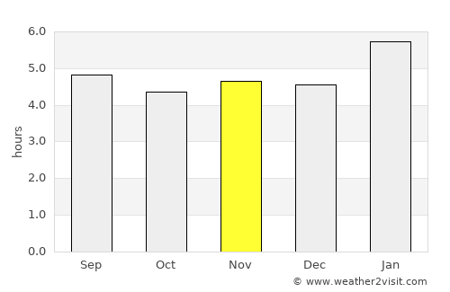 São João Nepomuceno average rain in November