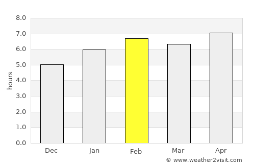 São Joaquim de Bicas average rain in February