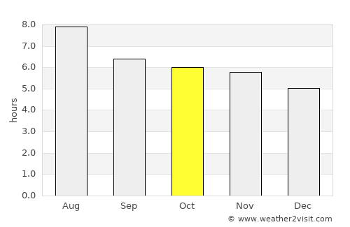 São Joaquim de Bicas average rain in October