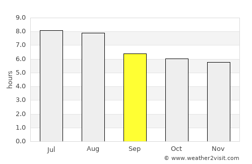 São Joaquim de Bicas average rain in September