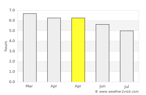 São Joaquim do Monte average rain in April