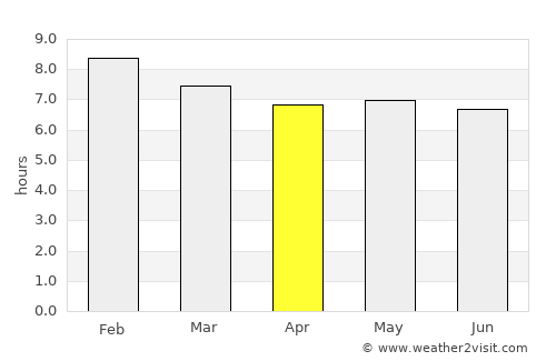 São José de Mipibu average rain in April