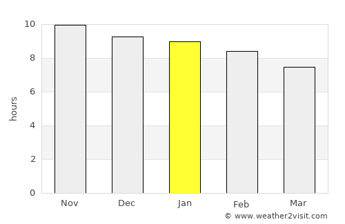 São José de Mipibu average rain in January