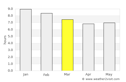 São José de Mipibu average rain in March