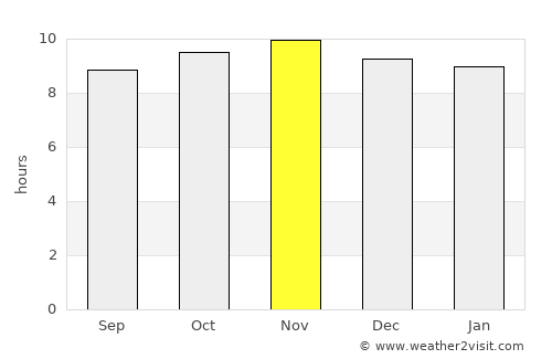 São José de Mipibu average rain in November