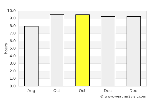 São José de Mipibu average rain in October