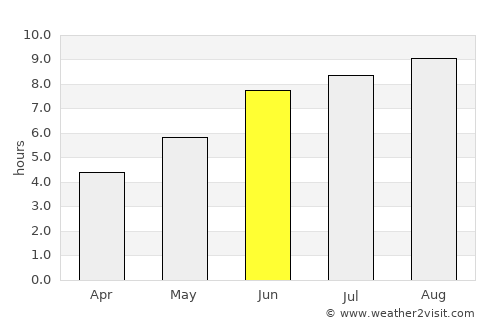 São José de Ribamar average rain in June