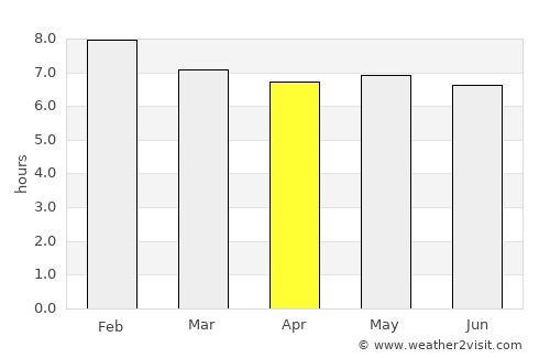 São José do Campestre average rain in April