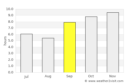 São Lourenço da Mata average rain in September
