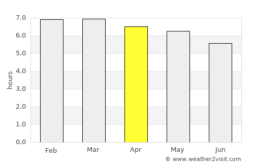 São Lourenço dOeste average rain in April
