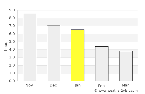 São Luís average rain in January