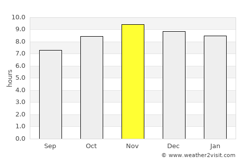 São Luís do Quitunde average rain in November