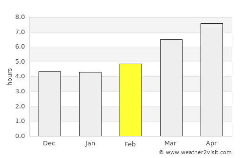 São Mamede de Infesta average rain in February