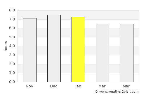 São Marcos average rain in January